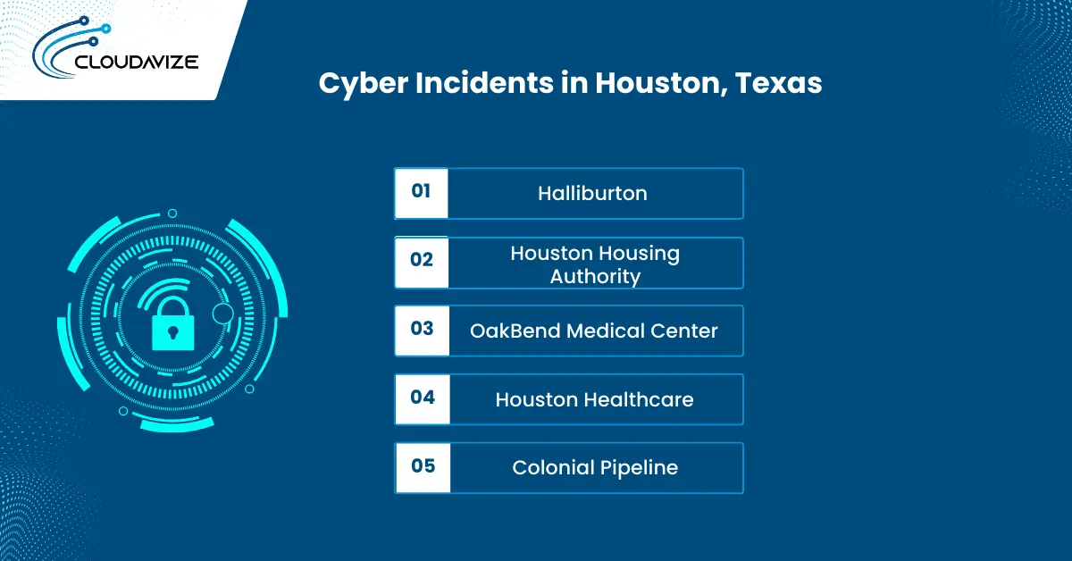 cyber incidents houston, texas