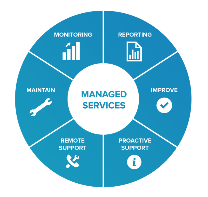 Why Managed IT Services