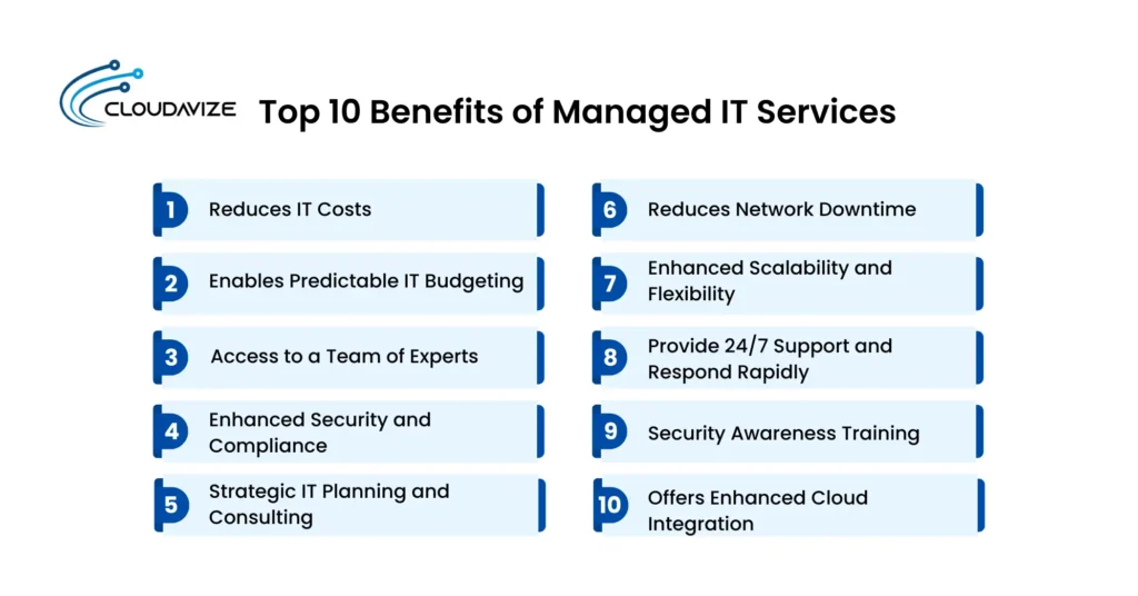 top 10 benifits of managed it services