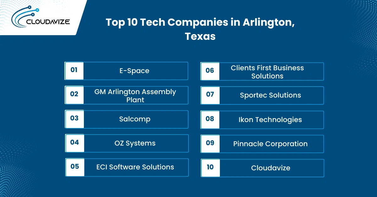 tech companies in arlington