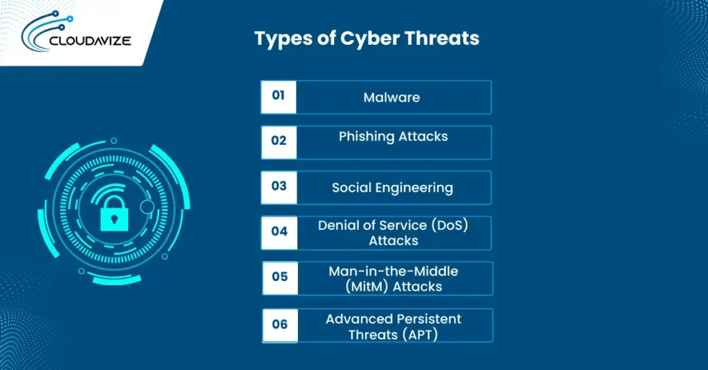 types of cyber threats