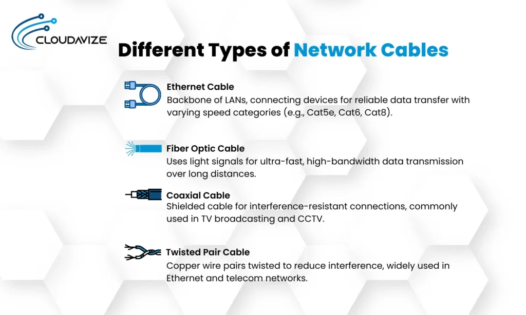What-are-the-Different-Types-of-Network-Cables-used