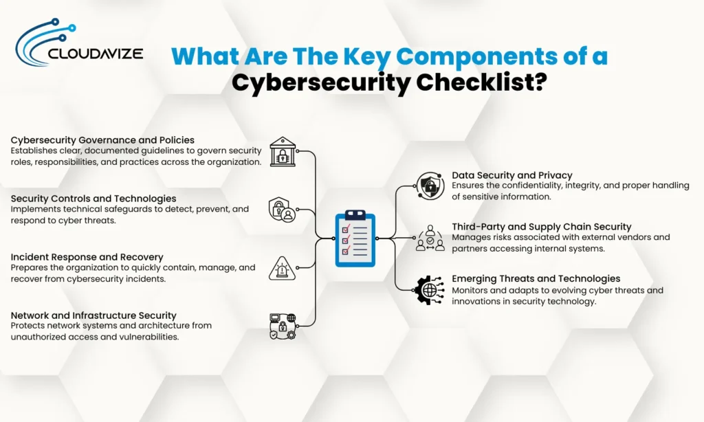 What Are The Key Components of a Cybersecurity Checklist