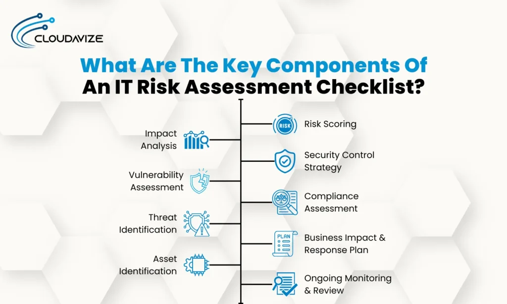 What Are The Key Components Of An IT Risk Assessment Checklist